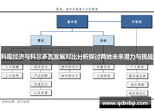 科隆经济与科尔多瓦发展对比分析探讨两地未来潜力与挑战
